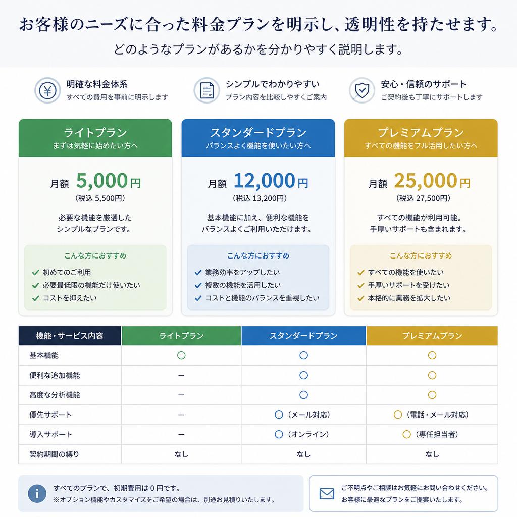 料金プランについて